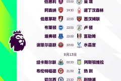 英超焦点战：伯恩利主场迎战利物浦，克洛普战术对决