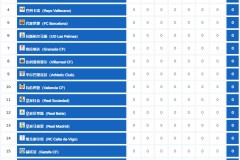 奥运冠军郑钦文CCTV5亮相，国乒林诗栋领衔西甲激战