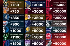 库里缺席首战 板凳表情严肃，球队逆境坚韧待归